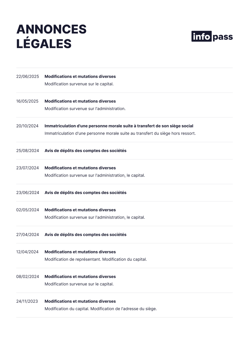 Document Annonces légales d’entreprise : consultation et analyse