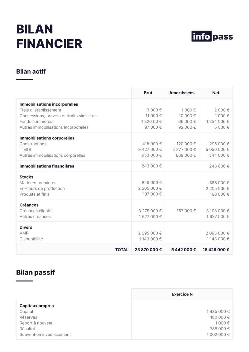 Document Bilans financiers d’entreprise : consultation et analyse