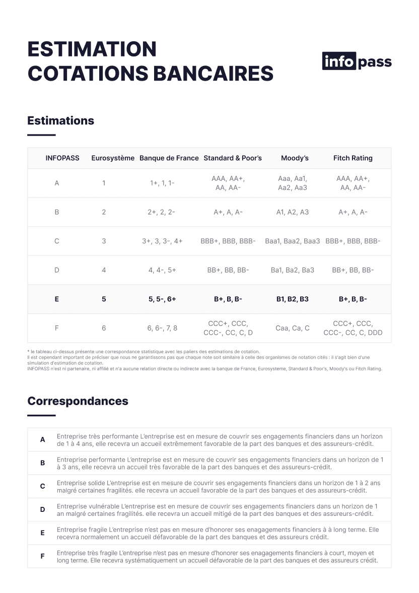 Document Estimation des cotations bancaires d’entreprise | Infopass