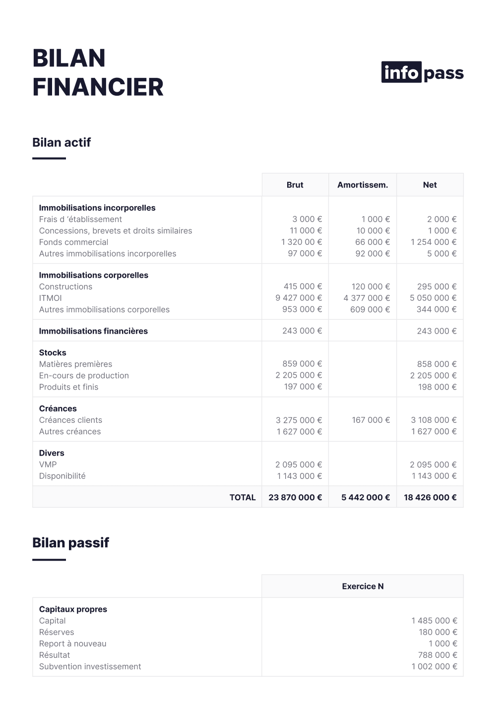 Consultez les bilans financiers des entreprises françaises