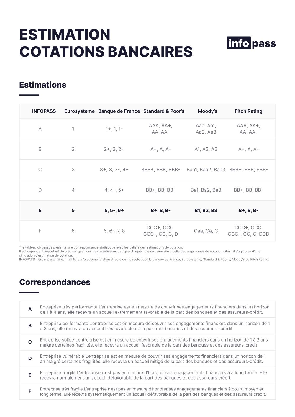 Anticipez la cotation bancaire d’une entreprise